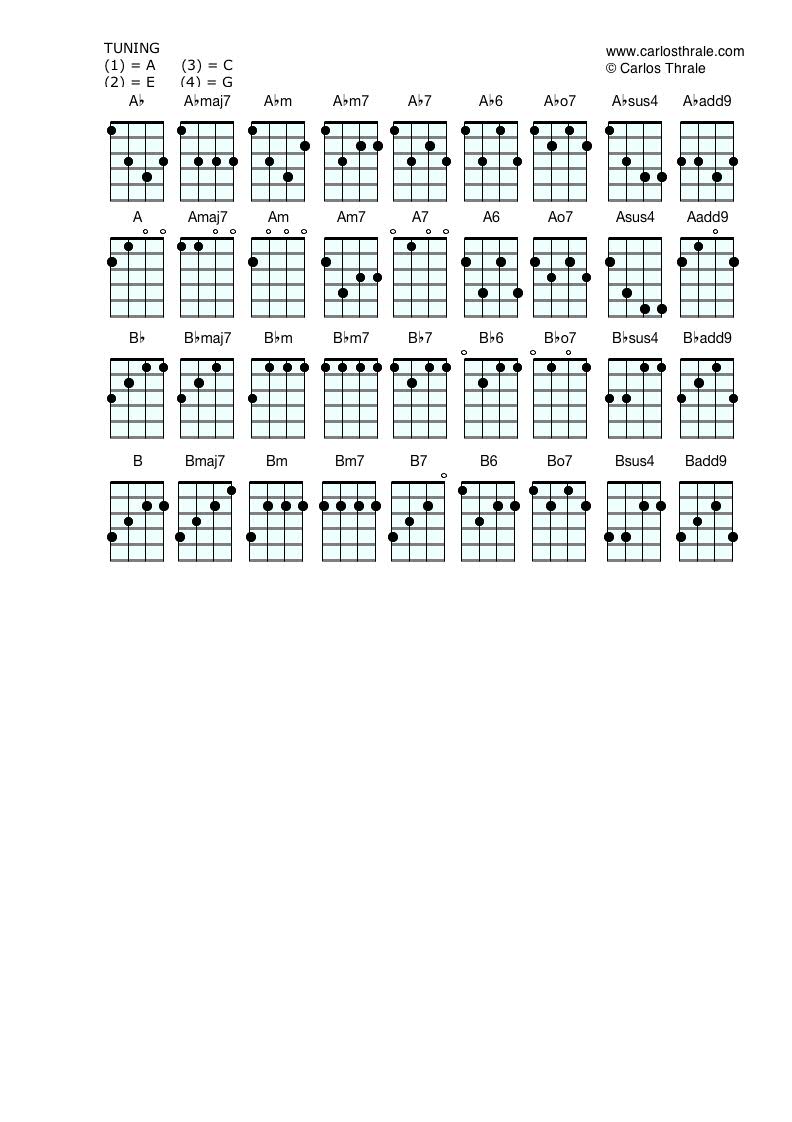 ukulele chords - Music Education - music teacher training, and bass lessons